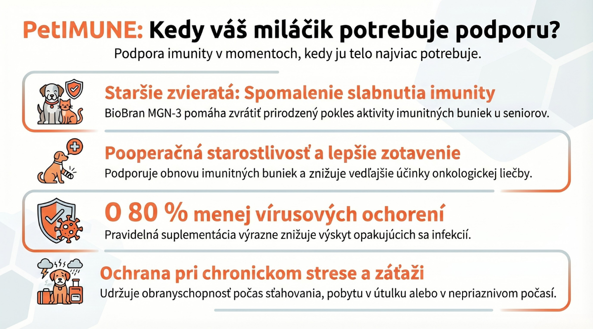 Infografika znázorňujúca benefity PetIMUNE - doplnku na podporu imunity psov a mačiek